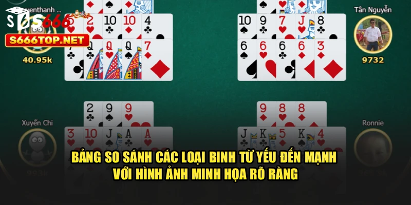 Bảng so sánh các loại binh từ yếu đến mạnh với hình ảnh minh họa rõ ràng