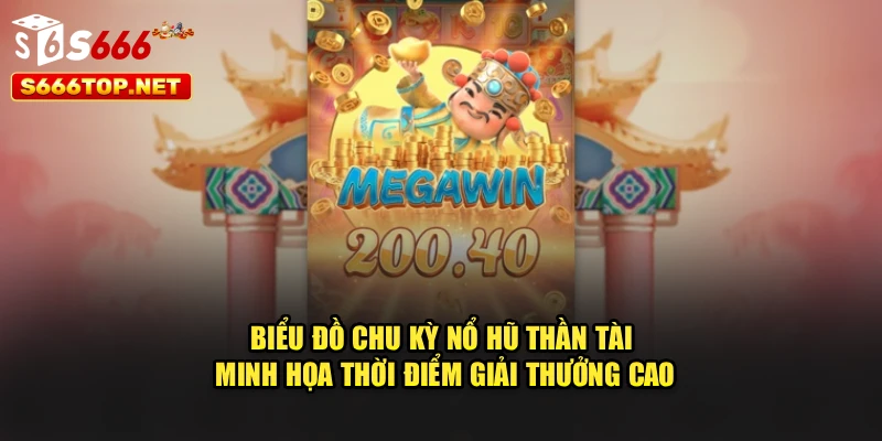Biểu đồ giờ vàng quay nổ hũ tại S666 hiển thị cơ hội thắng cao