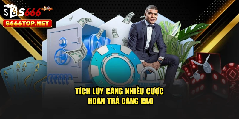 Tích lũy càng nhiều cược, hoàn trả càng cao